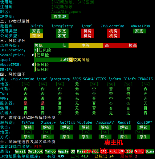 IP质量检测报告