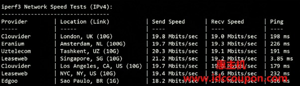 欧美地区带宽速度