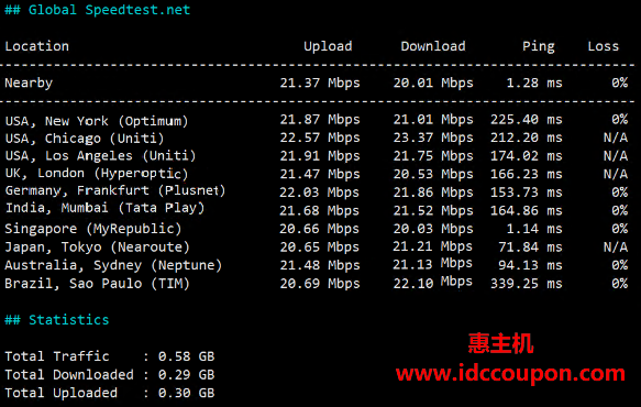 全球带宽速度测试