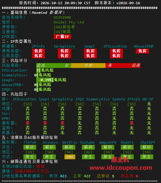 IPv4质量检测报告