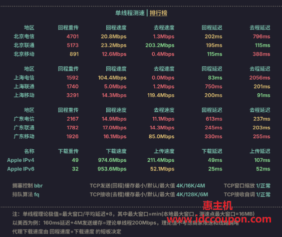 上行行带宽速度测试