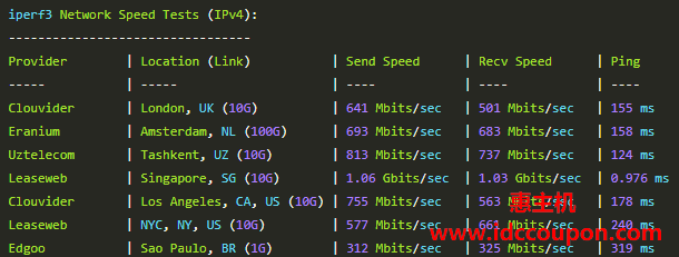 欧美地区带宽速度