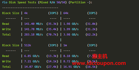 硬盘I/O读写测试