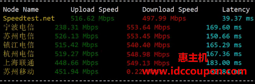 国内带宽速度测试