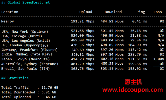 欧美地区速度测试