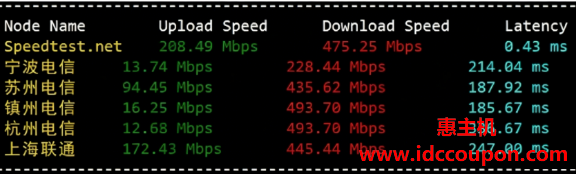 国内带宽速度测试