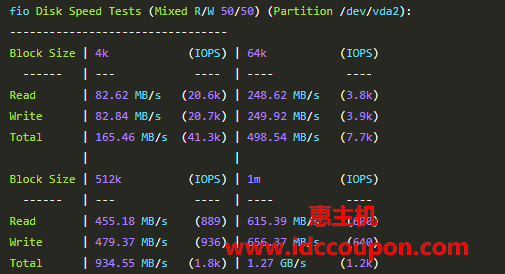 磁盘I/O读写测试