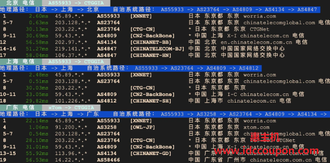 电信回程路由