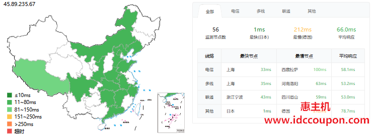 V.PS东京Gen2系列VPS测评,AMD EPYC 7763平台,三网优化线路,广播IP解锁ChatGPT/Netflix/TikTok-惠主机