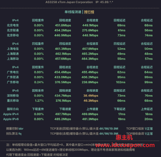 单线程速度测试