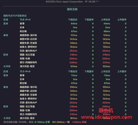 国际节点TCP互联测试
