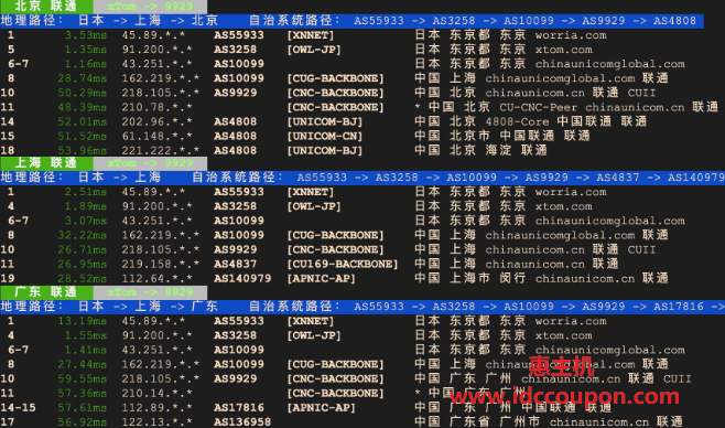 联通回程路由
