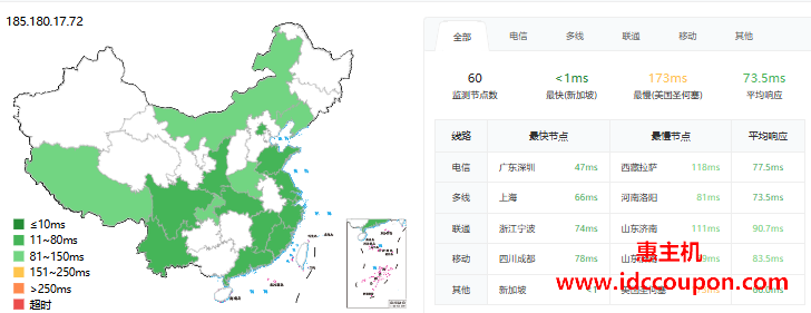 ping延迟测试