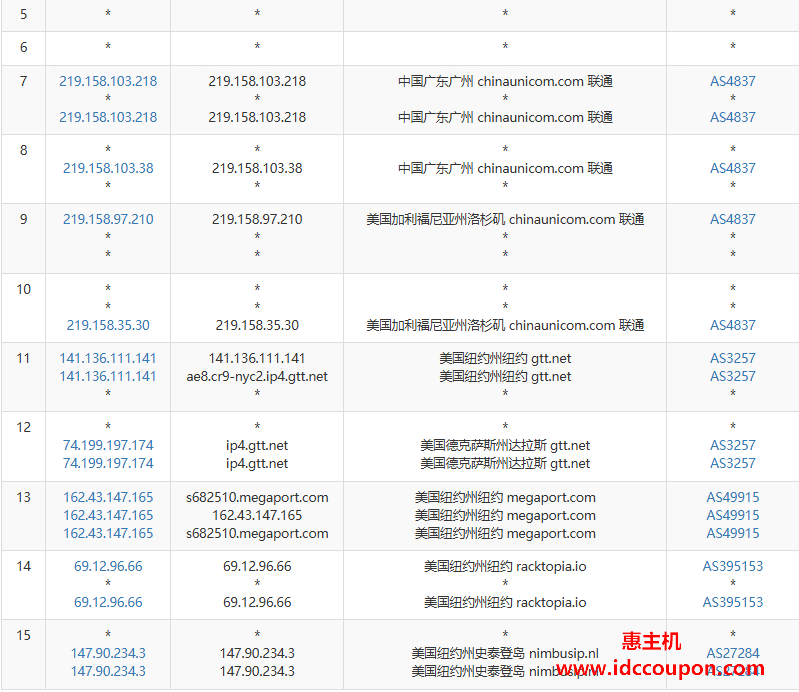联通去程路由