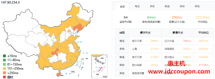 ping延迟测试