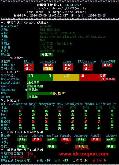IP质量检测报告