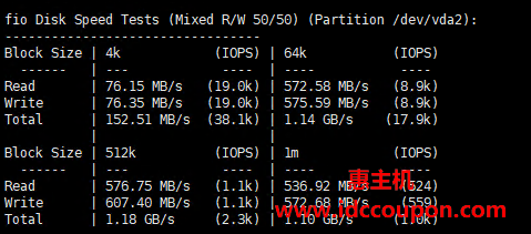 RAKsmart精品CN2圣何塞VPS测评，磁盘读写性能不错，三网优化回程网络，原生IP解锁tiktok/chatgpt/netflix-惠主机