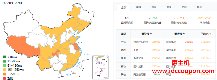 ping延迟测试