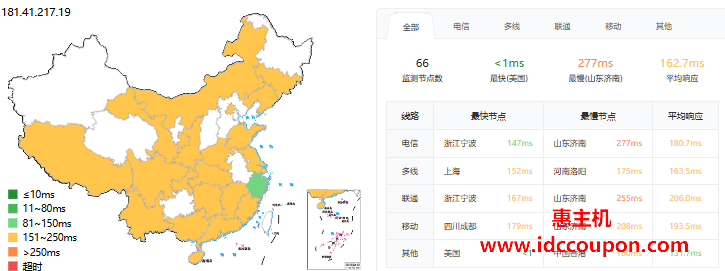 ping延迟测试