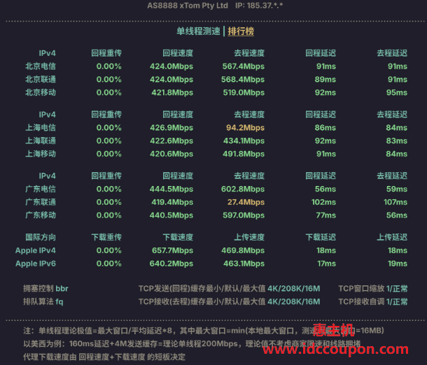 单线程速度测试