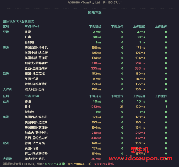 国际节点TCP互联测试