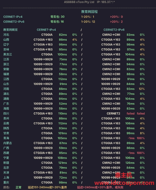 教育网回程路由测试