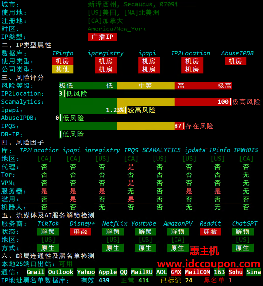 IP质量检测数据报告