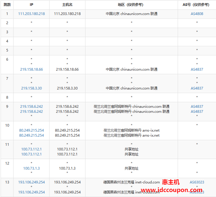 联通去程路由