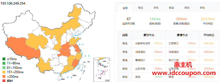 ping延迟测试