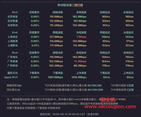 单线程测试上行和下行带宽