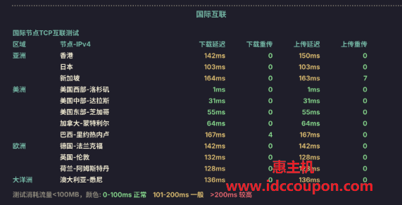 国际节点TCP互联测试