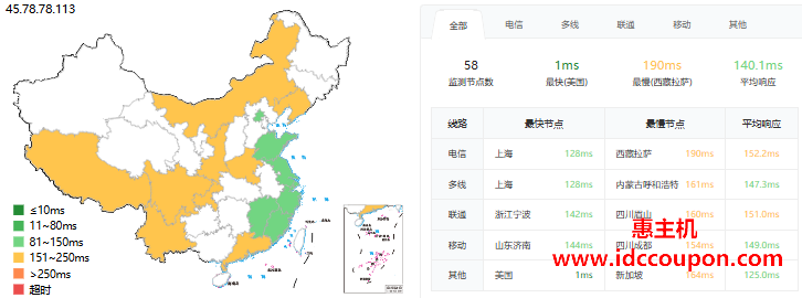 ping延迟测试