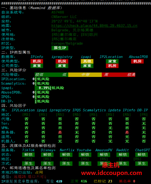 IP质量数据报告