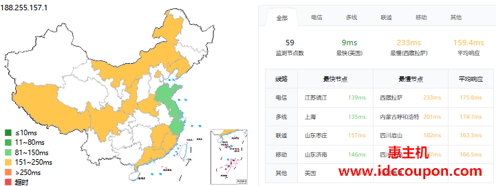 ping延迟测试