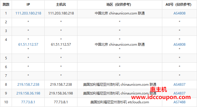 联通去程路由