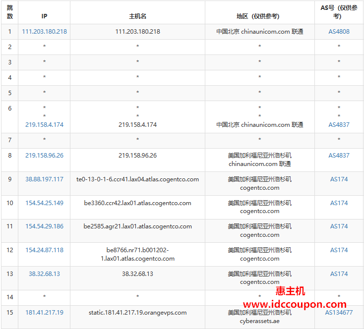 联通去程路由