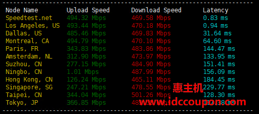 全球带宽测试