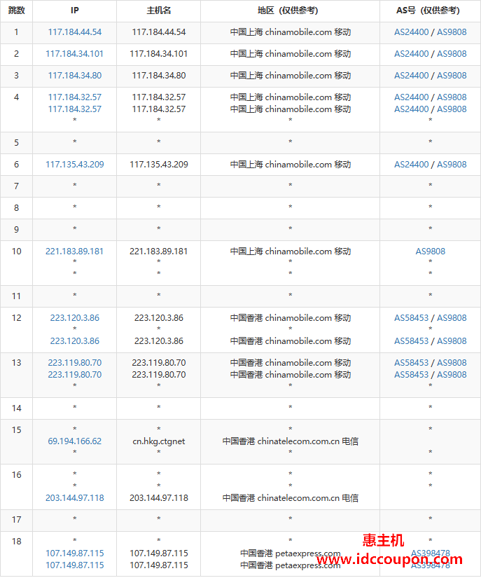 移动去程路由