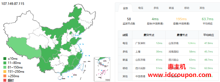 ping延迟测试