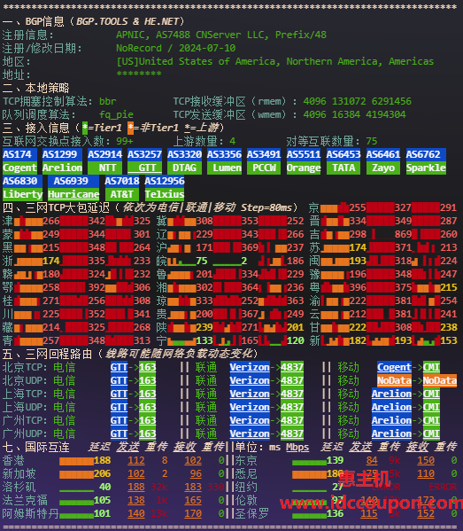 IPv6网络质量体检报告