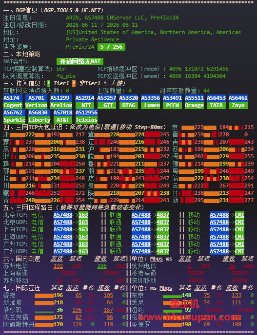 IPv4网络质量体检报告