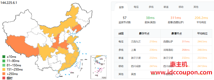 ping延迟测试