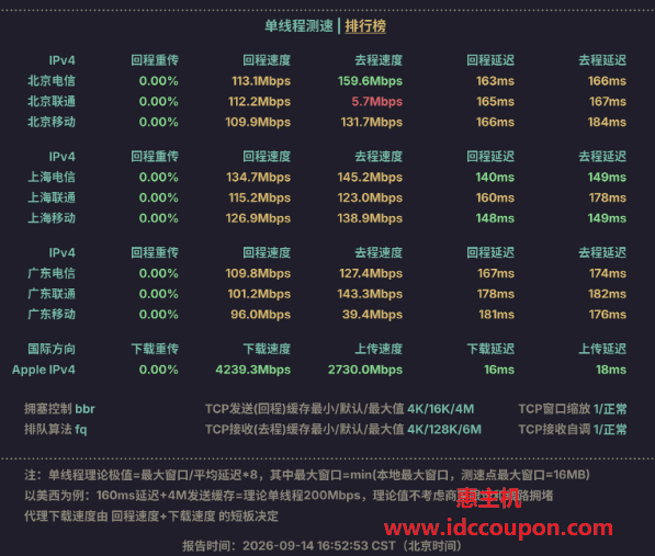 单线程带宽速度测试