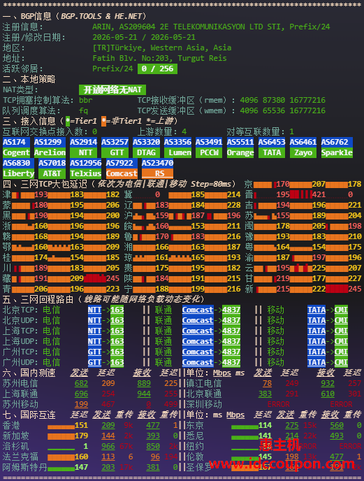 网络质量体检报告