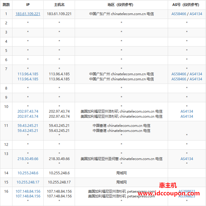 电信去程路由