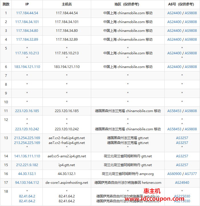 移动去程路由