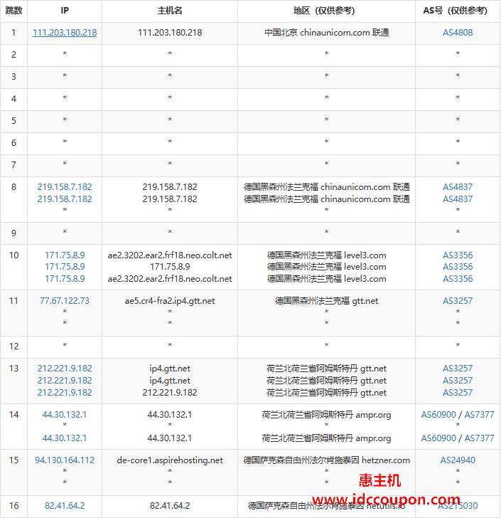 联通去程路由