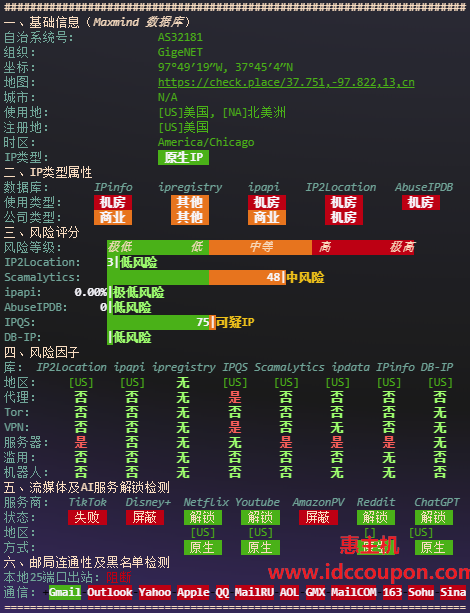 IPv4质量检测数据报告