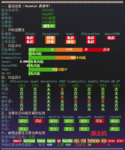 IPv4质量检测数据报告
