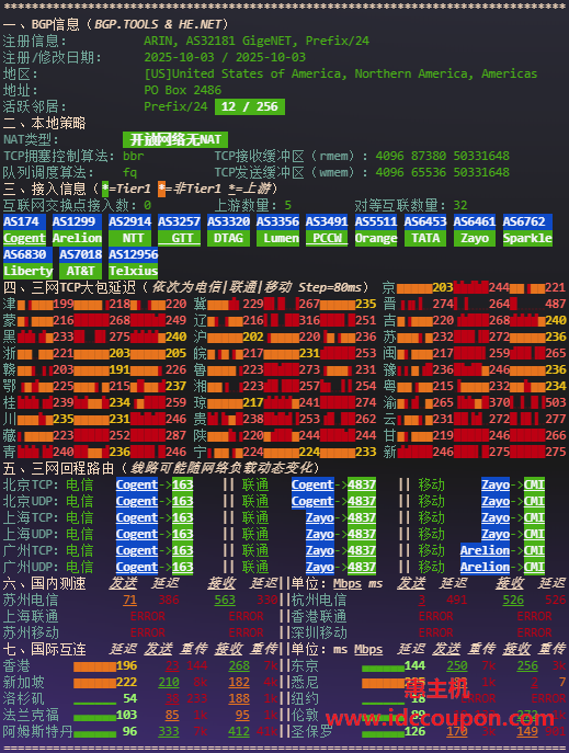 IPv4网络质量检测